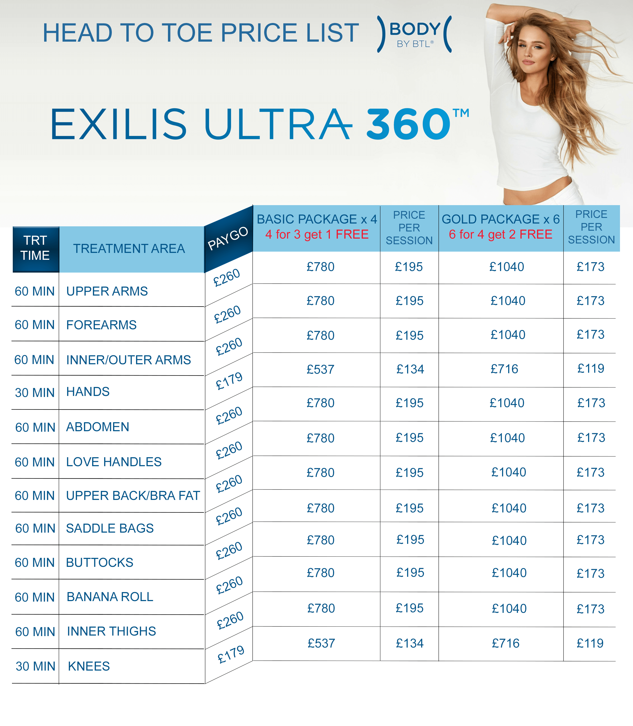 exilis ultra 360 prices in london wimbledon clinic aesthetics