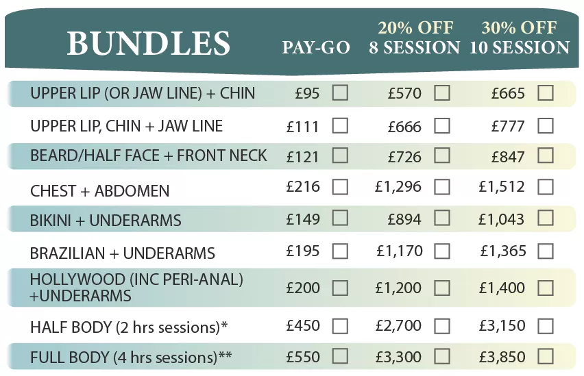 full body laser prices wimbledon